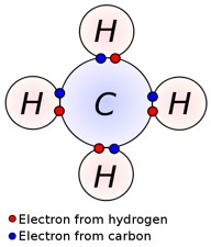 methane bond diagram